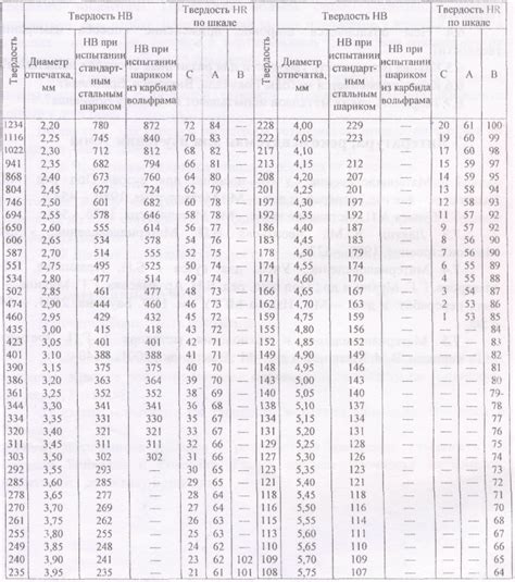 Применение систем обозначения единиц твердости металлов в производстве