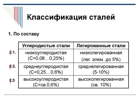 Применение стали разных классов