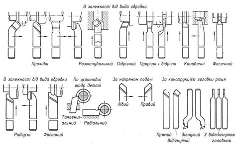 Применение токарных резцов из стали