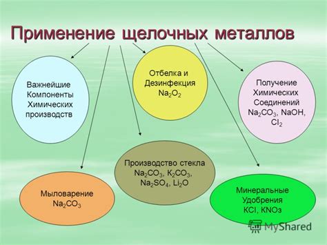 Применение щелочных металлов