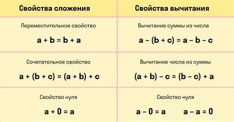 Примеры и основные свойства