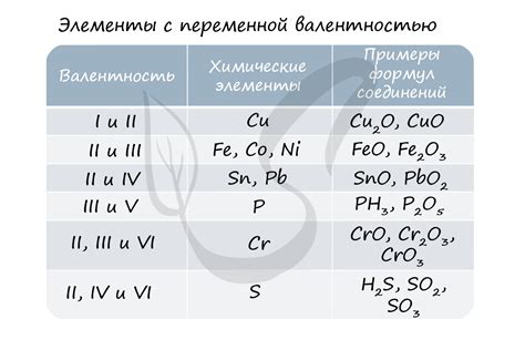 Примеры металлов, которые могут формировать анионы