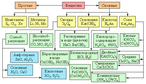 Примеры металлоорганических соединений и их свойства