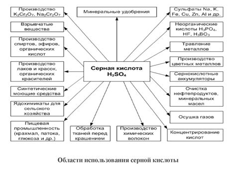 Примеры применения стойкого металла для серной кислоты