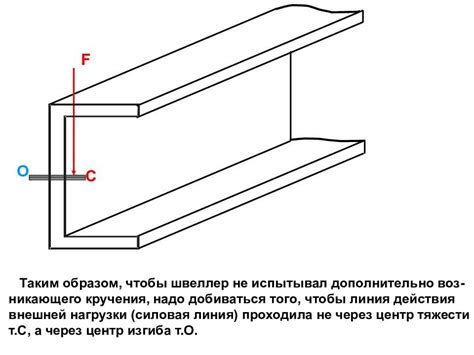 Примеры применения швеллера 12 с учетом возможных нагрузок