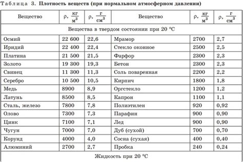 Примеры расчета плотности тока для различных материалов