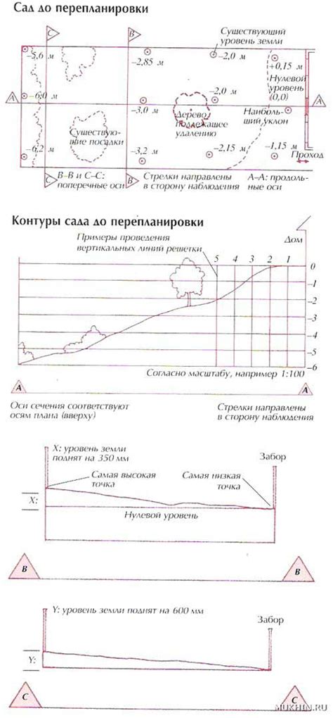 Примеры расчетов площади поперечного сечения