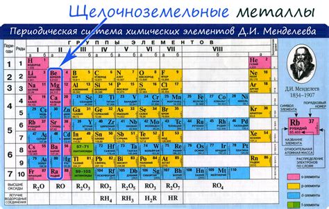 Примеры реакций металлов с неметаллами: халкогены и галогены