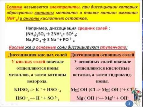 Примеры уравнения диссоциации оксидов металлов