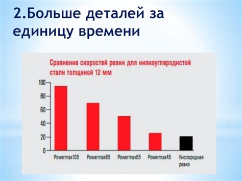 Примеры успешной оптимизации времени резки металла