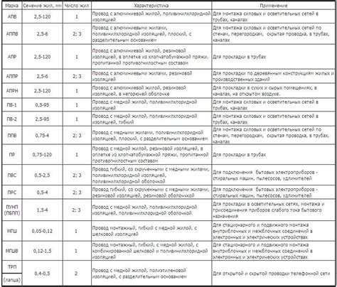 Пример использования таблицы с расшифровкой маркировки сверла