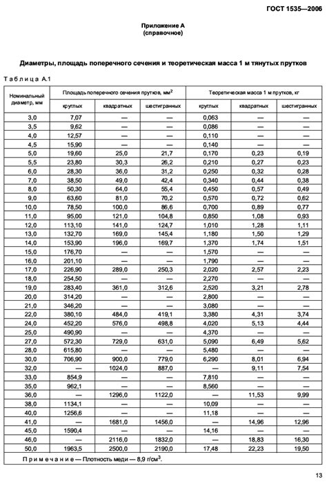 Пример расчета веса квадратного бруска из меди со стороной 30 мм и длиной 500 мм