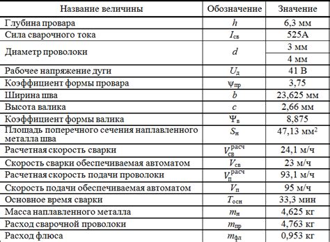 Пример расчета массы наплавленного металла