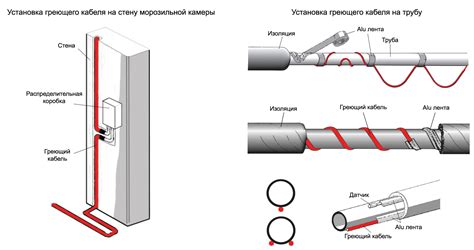 Принципы монтажа греющего кабеля на арматуру