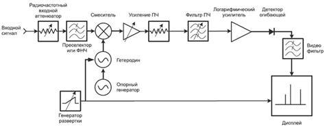 Принципы работы анализатора металла