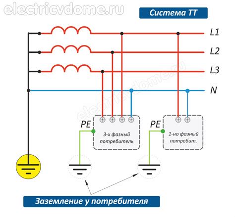 Принципы работы заземления узлов запорной арматуры