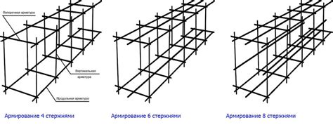 Принципы формулы приведенного диаметра арматуры