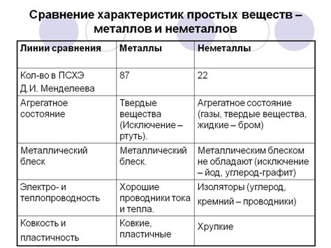 Принципы электронного переноса при взаимодействии металлов и неметаллов