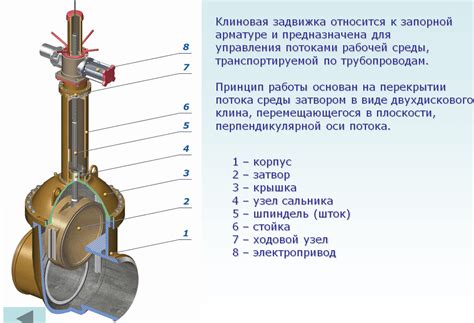 Принцип работы затрубной задвижки