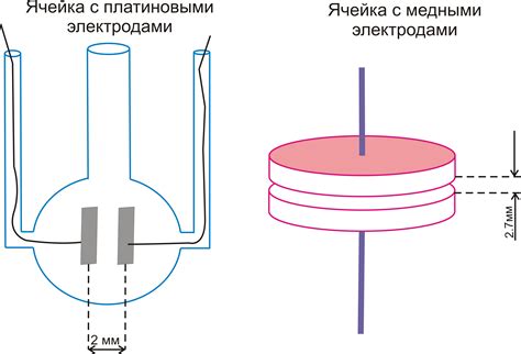 Принцип работы методов измерения магнитной проницаемости