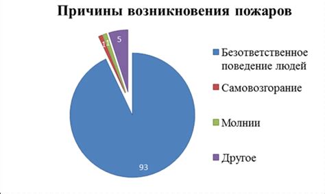 Причины возникновения волосовины