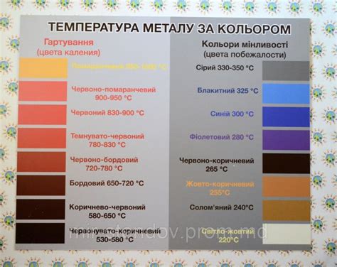 Причины потери цвета на металле