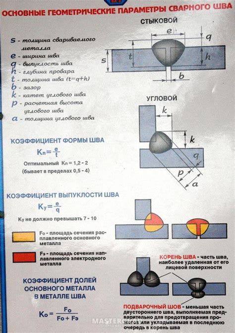 Причины превышения катета шва над толщиной свариваемого металла