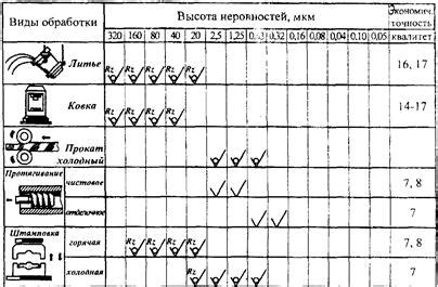 Проблема шероховатости металла после обработки