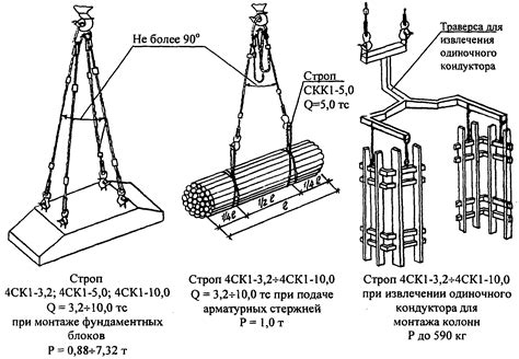 Проверка готовности строповки арматуры