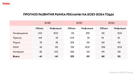 Прогнозы роста рынка перепродажи металла