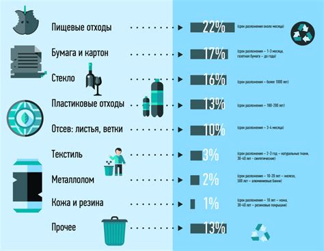 Происхождение деловых отходов