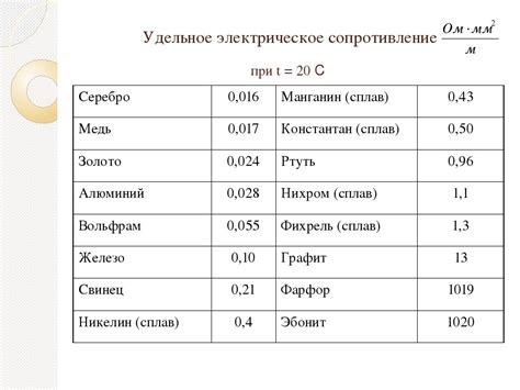 Промежуточная группа металлов по удельному весу