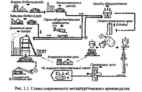 Процессы получения металлов: от руды до готового изделия