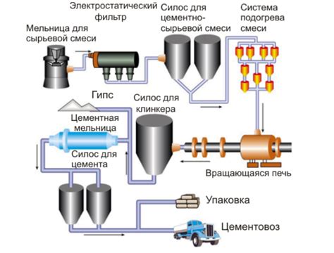 Процесс изготовления и особенности обработки