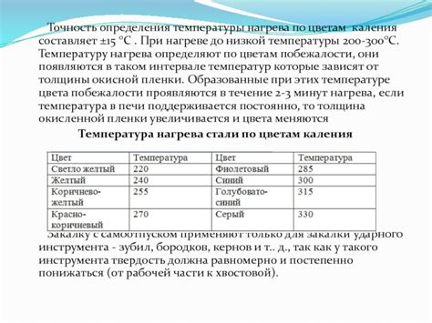 Процесс каления: от нагрева до закалки