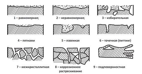 Процесс коррозии может быть ускорен солью