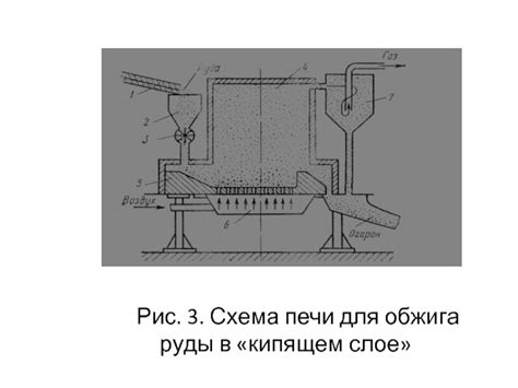 Процесс обжига руды в коксовой печи