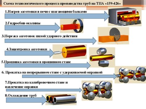 Процесс обработки металлов: основные этапы и технологические операции