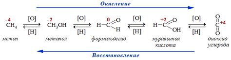 Процесс окисления-восстановления во взаимодействии металла и электролита