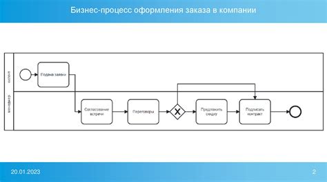 Процесс оформления заготовки перед вальцовкой