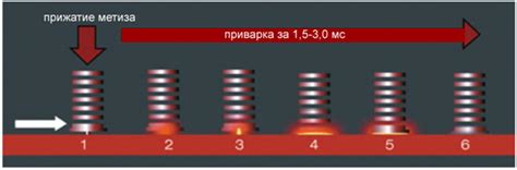 Процесс приварки шпилек к металлу: