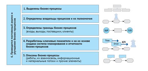 Процесс производства и основные характеристики