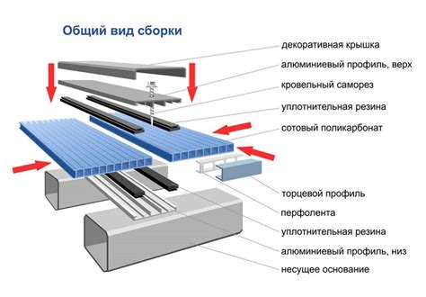 Процесс склеивания капролона с металлом