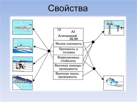 Прочность и легкость алюминия в производстве авиационной и автомобильной техники