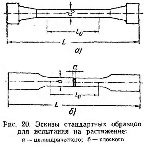 Прочность и пластичность металлов