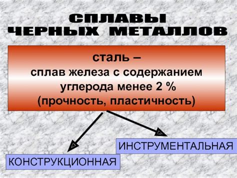 Прочность черных металлов