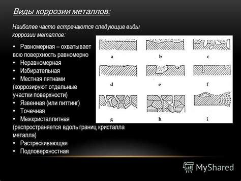 Равномерная и неравномерная шероховатость