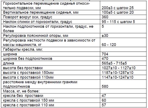 Раздел 1: Свойства и характеристики