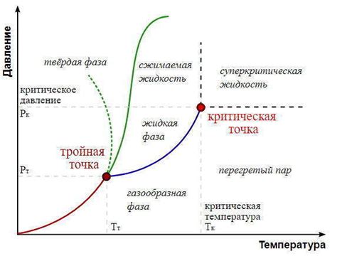 Раздел 3: Влияние температуры на агрегатное состояние металлов