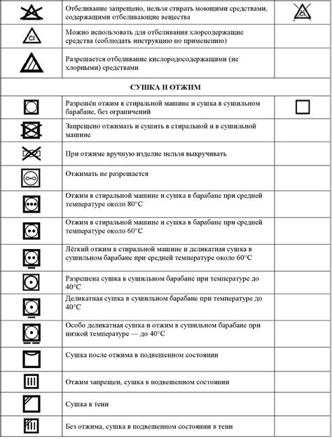 Раздел 7: Рекомендации по уходу за покрытием